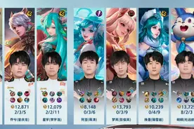 KPL不走寻常路的“中单宝石流”，是利器还是陷阱？图片