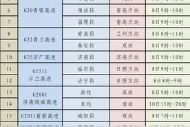 2024年端午节假期山东省高速公路出行服务指南图片