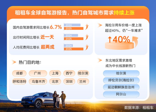 十一自驾游报告：西部东北热度攀升