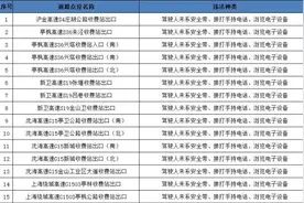 新增15套电子警察地点在…图片