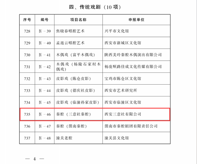 喜报！曲江新区4项成功入选第八批省级非物质文化遗产代表性项目！