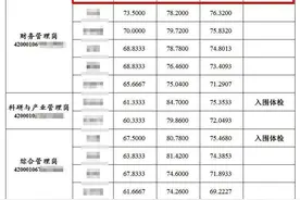 农科院招聘被指“萝卜坑”，纪委回应称入围者与一处长有亲属关系图片