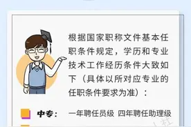 专业学历、任职资历与职称的对应关系是怎样的？哪里可以查询？图片