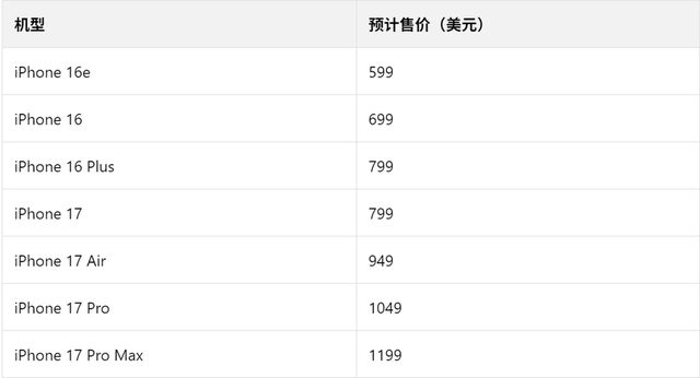 定档！苹果iPhone 17系列来了，华为Mate 80最大对手