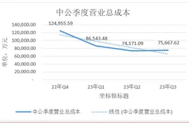 大手笔！中公教育拿出4000万股激励核心员工，今年考核目标值营收40亿图片