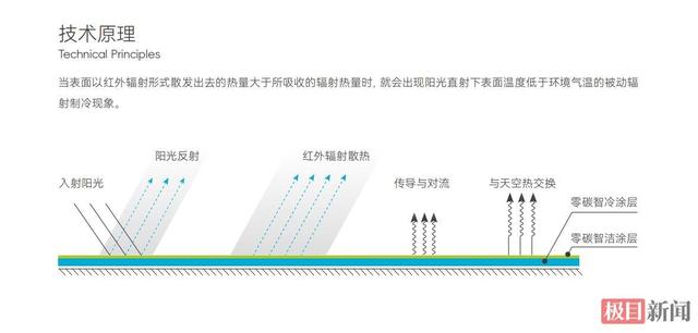 2025国际（武汉）智博会⑫丨这件薄薄的“防晒衣”有点牛：让建筑自发降温且能自我洁净