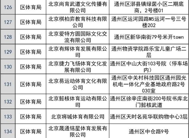 共181家！通州区发布校外培训机构“白名单	”