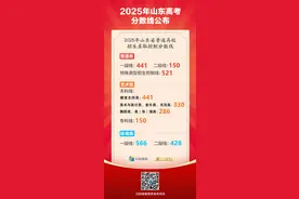 闪电海报丨2025年山东高考分数线公布：一段线441分，二段线150分图片