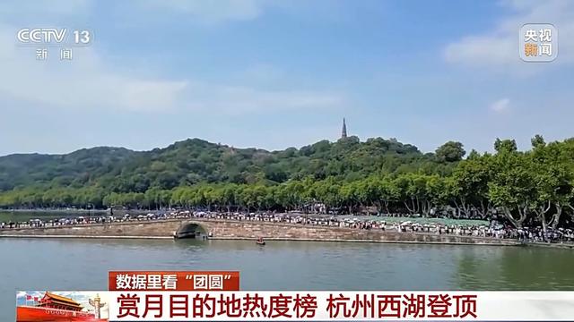 国庆中秋假期，超500万人次来过西湖，还登顶赏月目的地热度榜