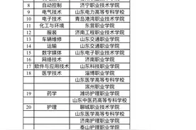我省2025年春季高考技能测试3月8日起进行图片