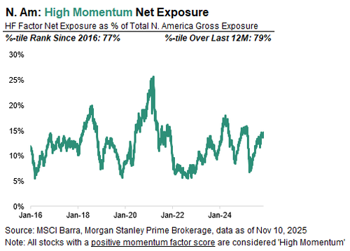 美股还会跌多久？历史数据看，大涨后抛售潮平均持续25个交易日	，当前已经21天了