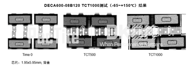 碳化硅功率半导体革命的加速器：国产烧结银崛起