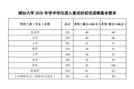 烟台大学发布考研复试分数线，3月下旬—4月上旬举行复试图片