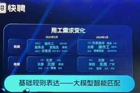 中国蓝领群体规模达4亿人 短视频直播联动正提升招工效率图片