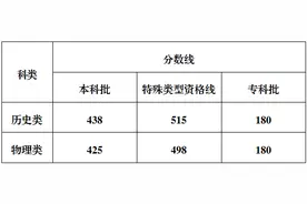 重庆市2025年高考录取最低控制分数线公布图片
