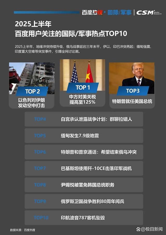 百度热搜与CSM联合发布《2025百度热搜年中报告》