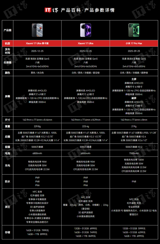 小米17 Ultra手机获澎湃OS 3.0.10.0升级，优化相机功能体验