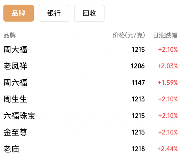 现货黄金突破4170美元