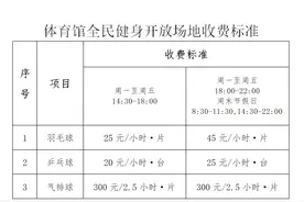 福建省奥体中心调整体育馆、网球馆收费标准图片