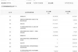 龙虎榜丨紫光股份今日涨停，知名游资作手新一净买入1.28亿元图片