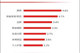 京东9.9包邮消费观察：小镇青年最爱买，一线白领更爱逛图片