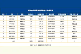 自由现金流：投资大师们眼中的“金矿”图片