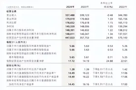 招商银行：总资产突破12万亿，拟派发超500亿分红图片