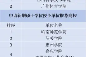 公示！惠州学院拟新增为硕士学位授予单位，3个专业有望升级图片