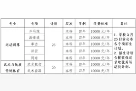 2025体育单招|沈阳师范大学体育单招拟招46人图片