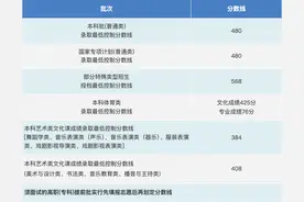 2025年海南省高考录取分数线公布图片