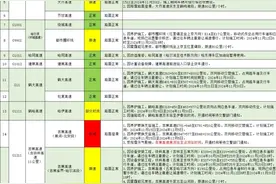 受天气影响，黑龙江省部分高速封闭限行图片