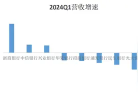 从Q1业绩，看浙商银行(2016.HK/601916.SH)投资价值潜力图片