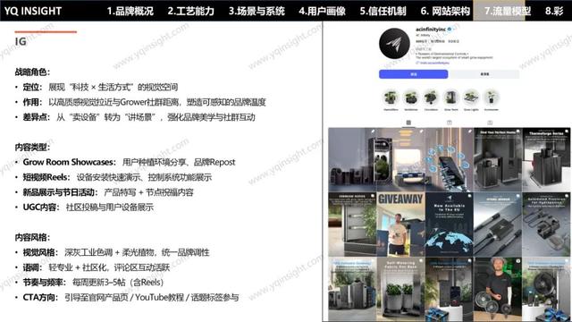 AC INFINITY：一个美国空气科技品牌，怎么用中国制造卖出高溢价高复购？