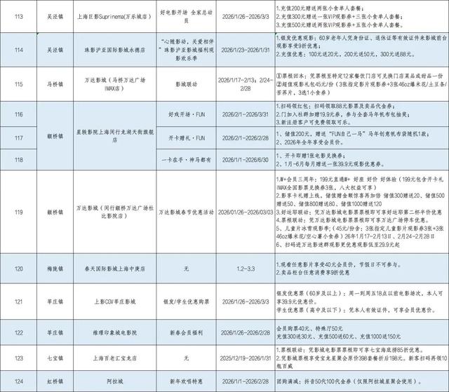 “春申美好生活迎新季”启幕！购好物、闹新春、看大展、趣体验，闵行都安排！（附折扣清单）