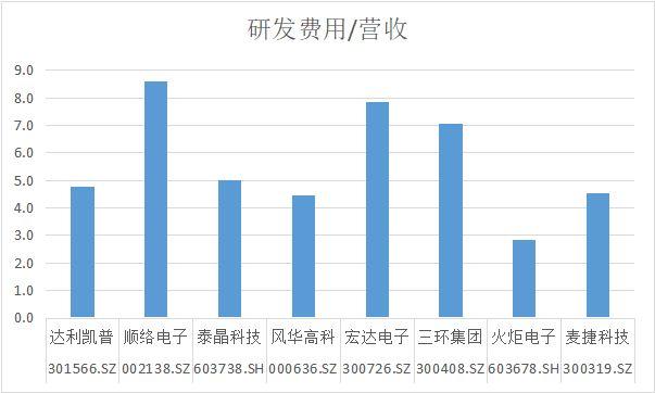 供货AI服务器大厂 多家被动元器件上市公司加码研发与布局