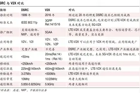 中美科技竞争再升级，车路云将成下一个新筹码图片