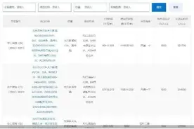 东城金鱼池“迷你”地块接受预申请 北京再推“王炸”土储图片