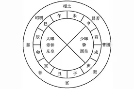王小盾丨龙的原型和早期龙艺术的符号内涵（上）图片