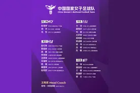中国女足最新一期集训名单公布：王霜领衔，广东3人入选图片