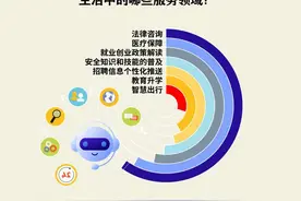 “AI+政务”提高办事效率 95.7%受访者满意度提升图片