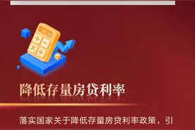 图明白丨降低存量房贷利率，公积金最高可贷150万……一图看懂青岛楼市新政图片
