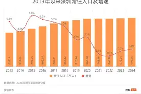 1800万又创新高 深圳人口上限何在？图片