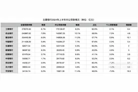 深度｜银行业零售“失速”、对公顶起图片