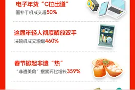 电子年货“C位出道”：天猫国补手机成交超50%，全家换新成潮流图片