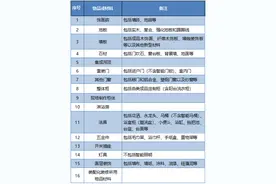 最高2万元！杭州旧房装修以旧换新补贴申请开始了，这样操作图片