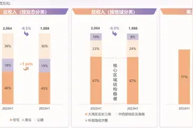 合景悠活：希望通过4-5年打造成行业领先的智慧服务运营商图片