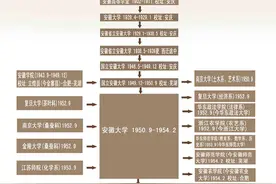 淡化校史争议，同源自“安徽大学”的三所高校各自举行95周年校庆图片