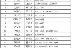 海南2024年中考报名：海南学籍考生统一报名 外回考生3月中旬报名图片