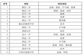 2025年烟台中考答疑｜公办高中自主招生什么时候进行？图片