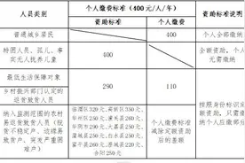 渭南市2024年（2025年度）城乡居民医疗保险参保缴费指南图片